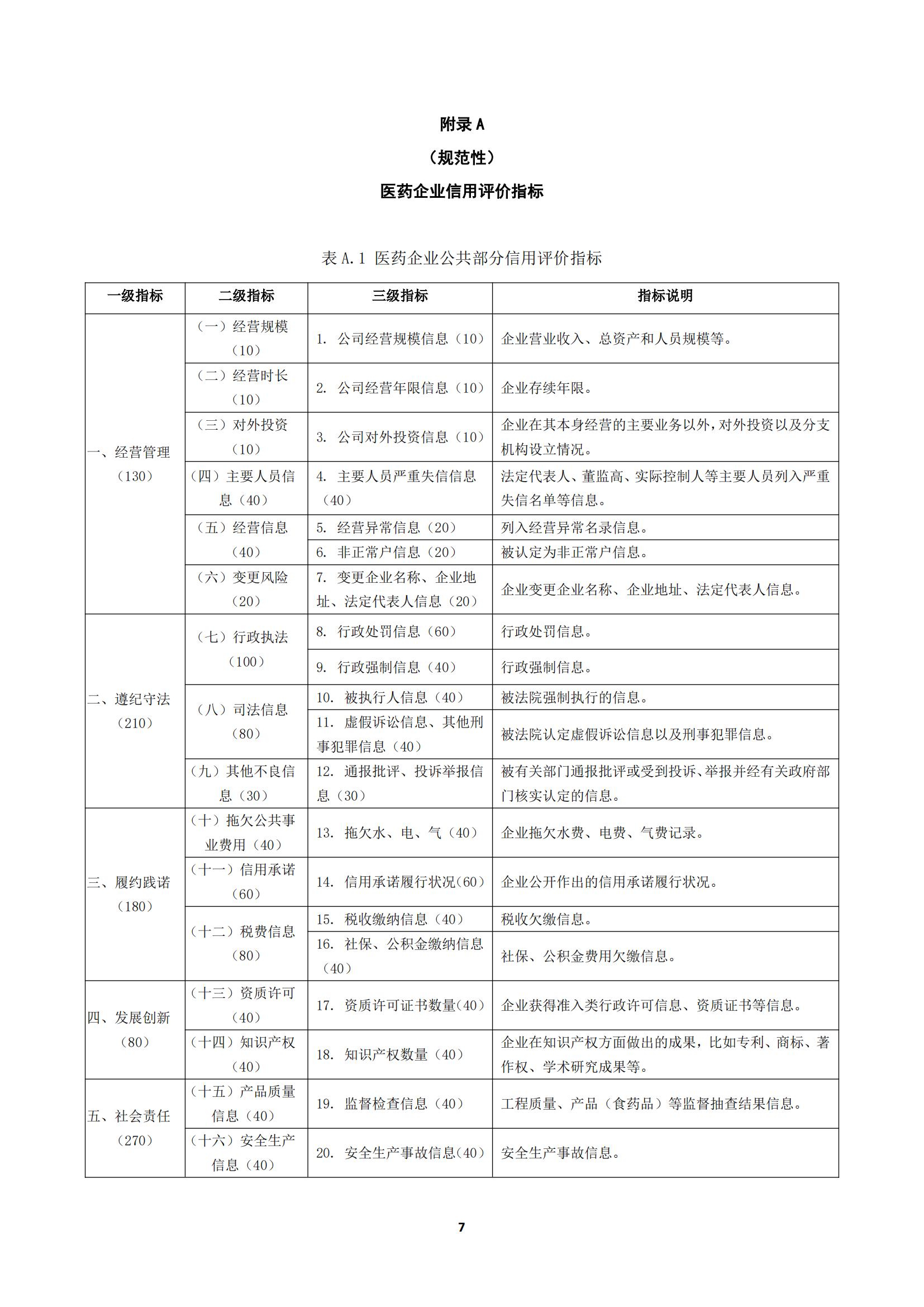 关于《川渝医药行业企业信用评价规范》_11.jpg