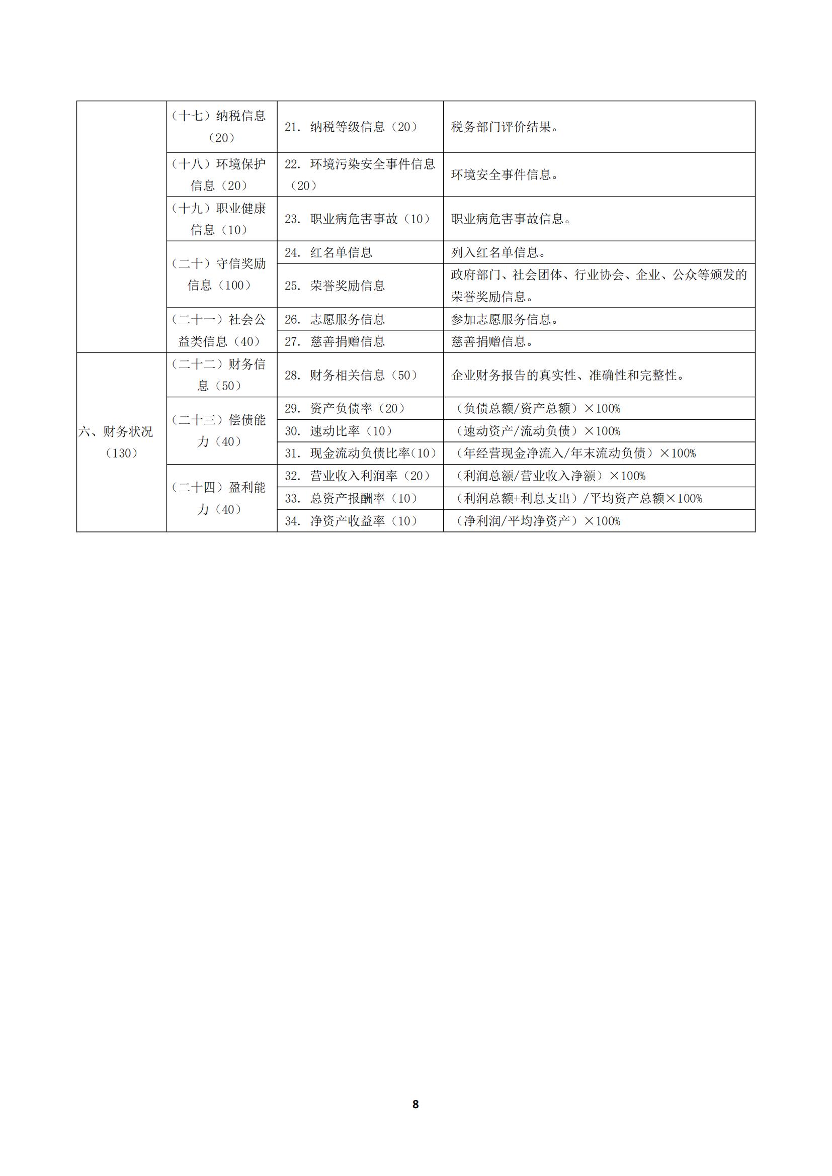 关于《川渝医药行业企业信用评价规范》_12.jpg