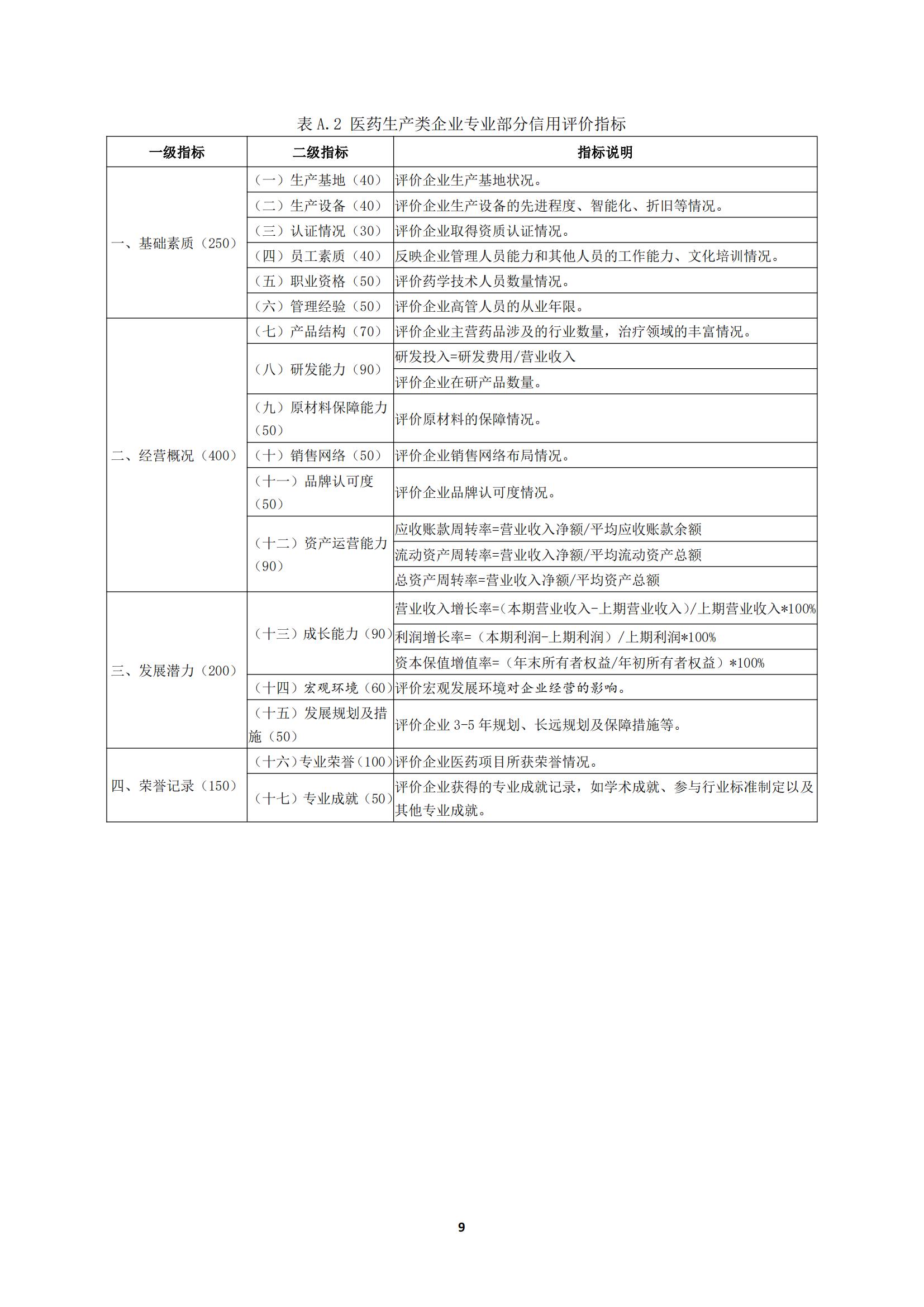 关于《川渝医药行业企业信用评价规范》_13.jpg