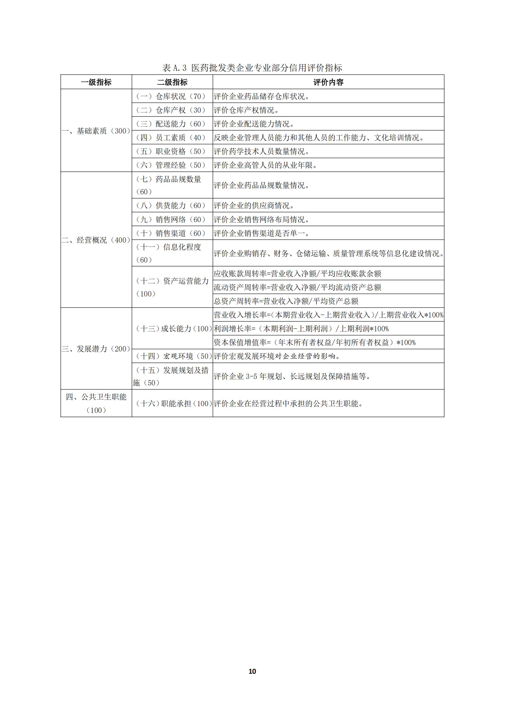 关于《川渝医药行业企业信用评价规范》_14.jpg