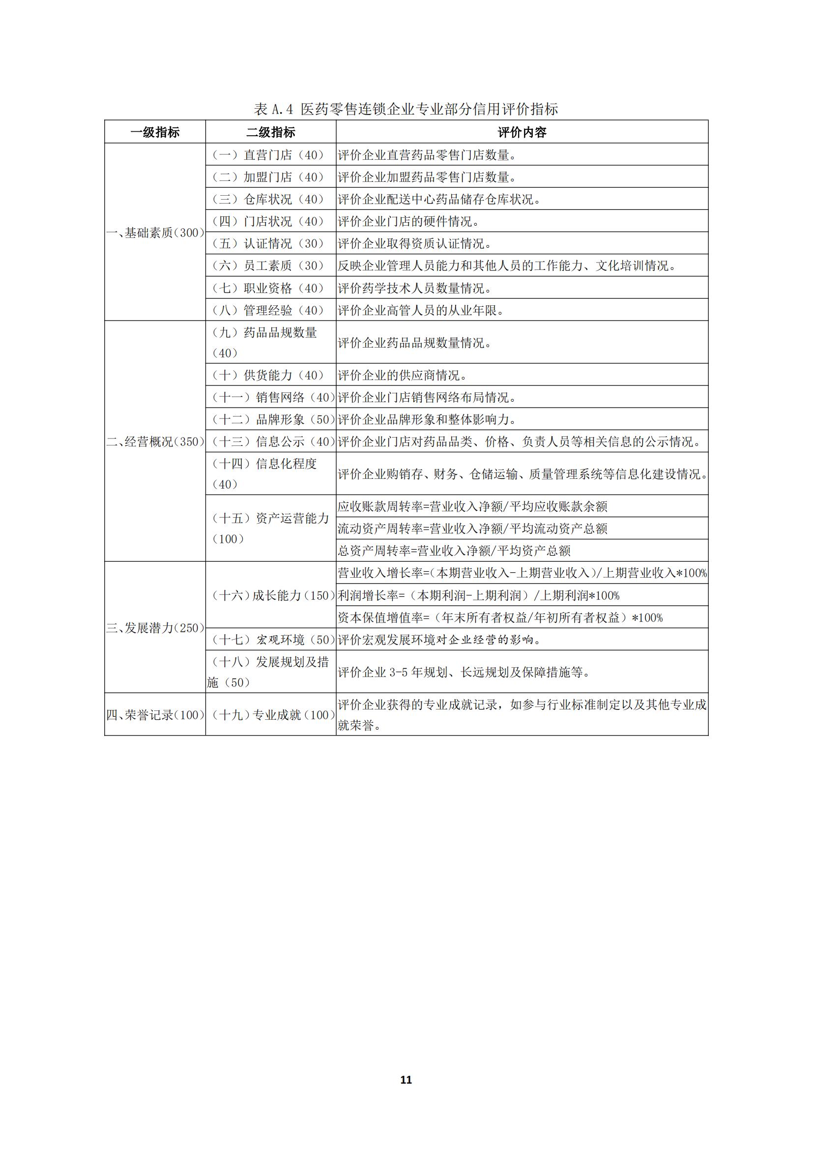 关于《川渝医药行业企业信用评价规范》_15.jpg