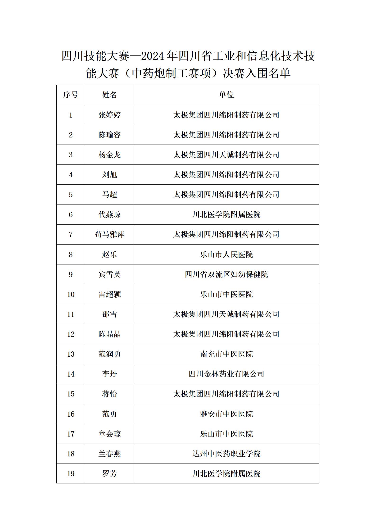 中药炮制工决赛入围公示_03.jpg