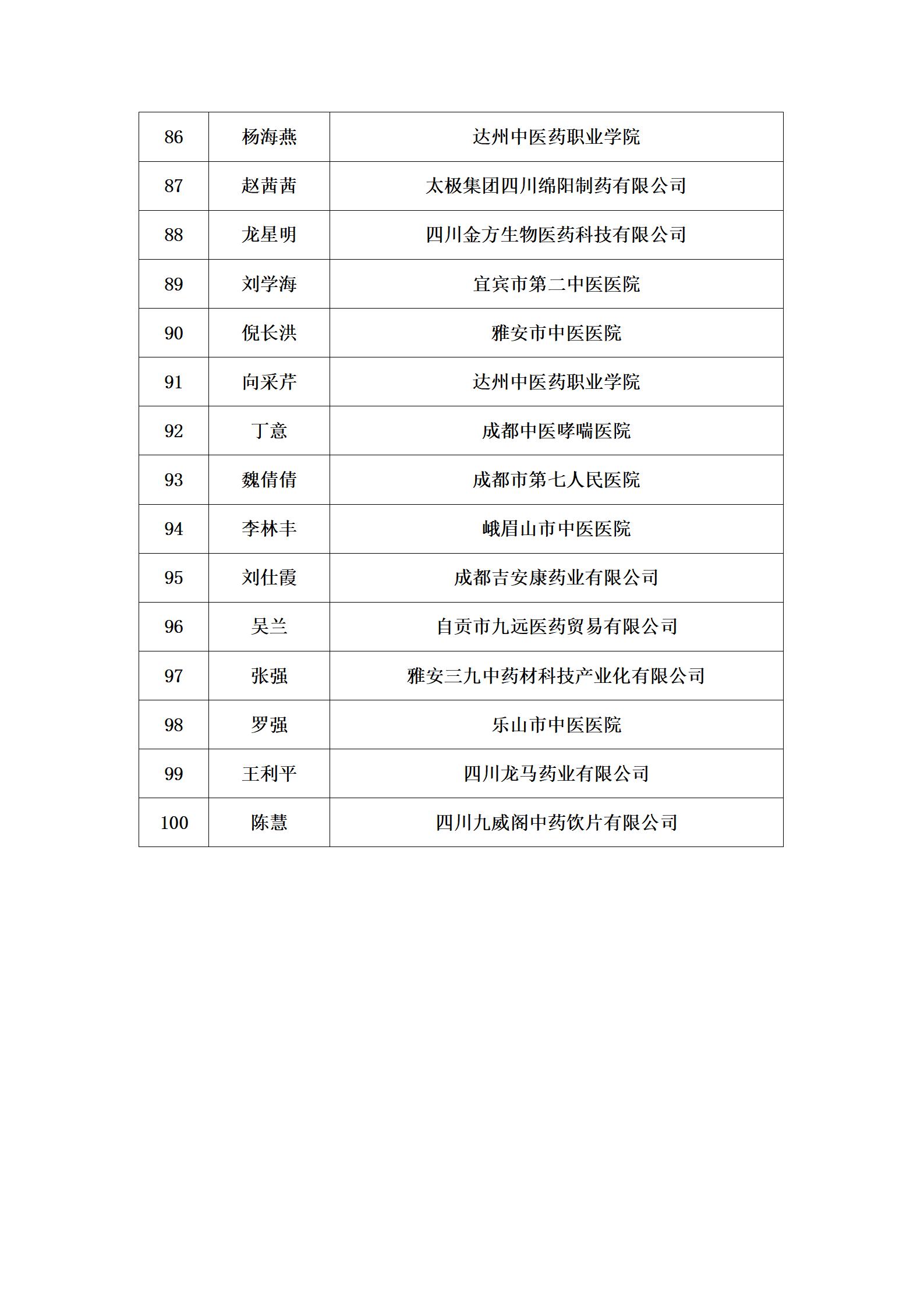 中药炮制工决赛入围公示_07.jpg