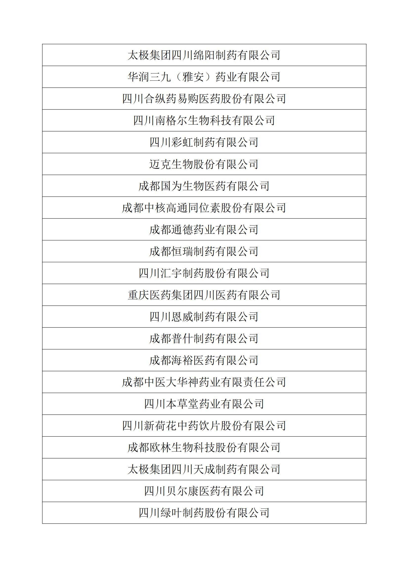 关于发布2023年度四川医药企业50强的公告_02.jpg