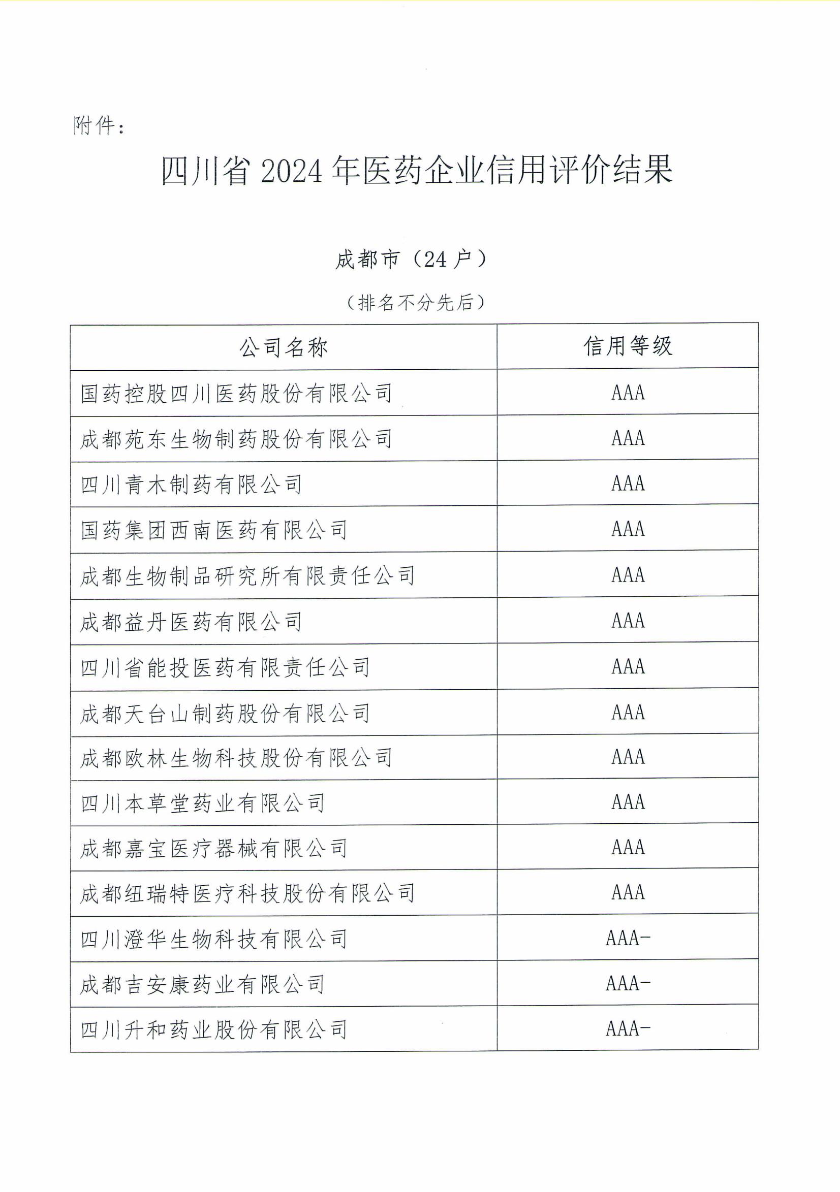 关于四川省2024年医药企业信用评价结果的公示(1)_02.jpg