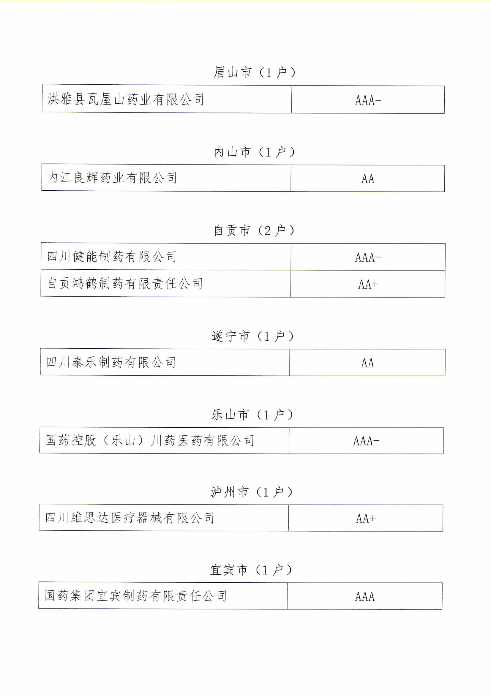 关于四川省2024年医药企业信用评价结果的公示(1)_04.jpg