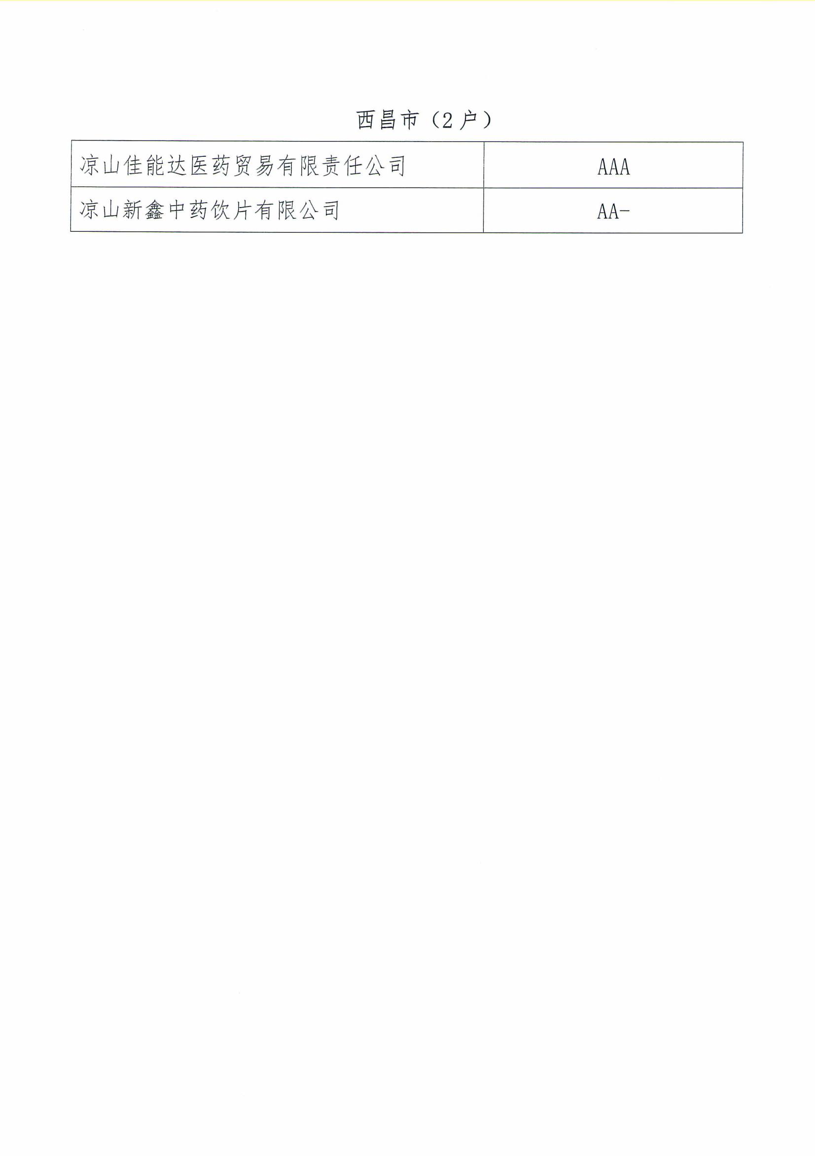 关于四川省2024年医药企业信用评价结果的公示(1)_05.jpg