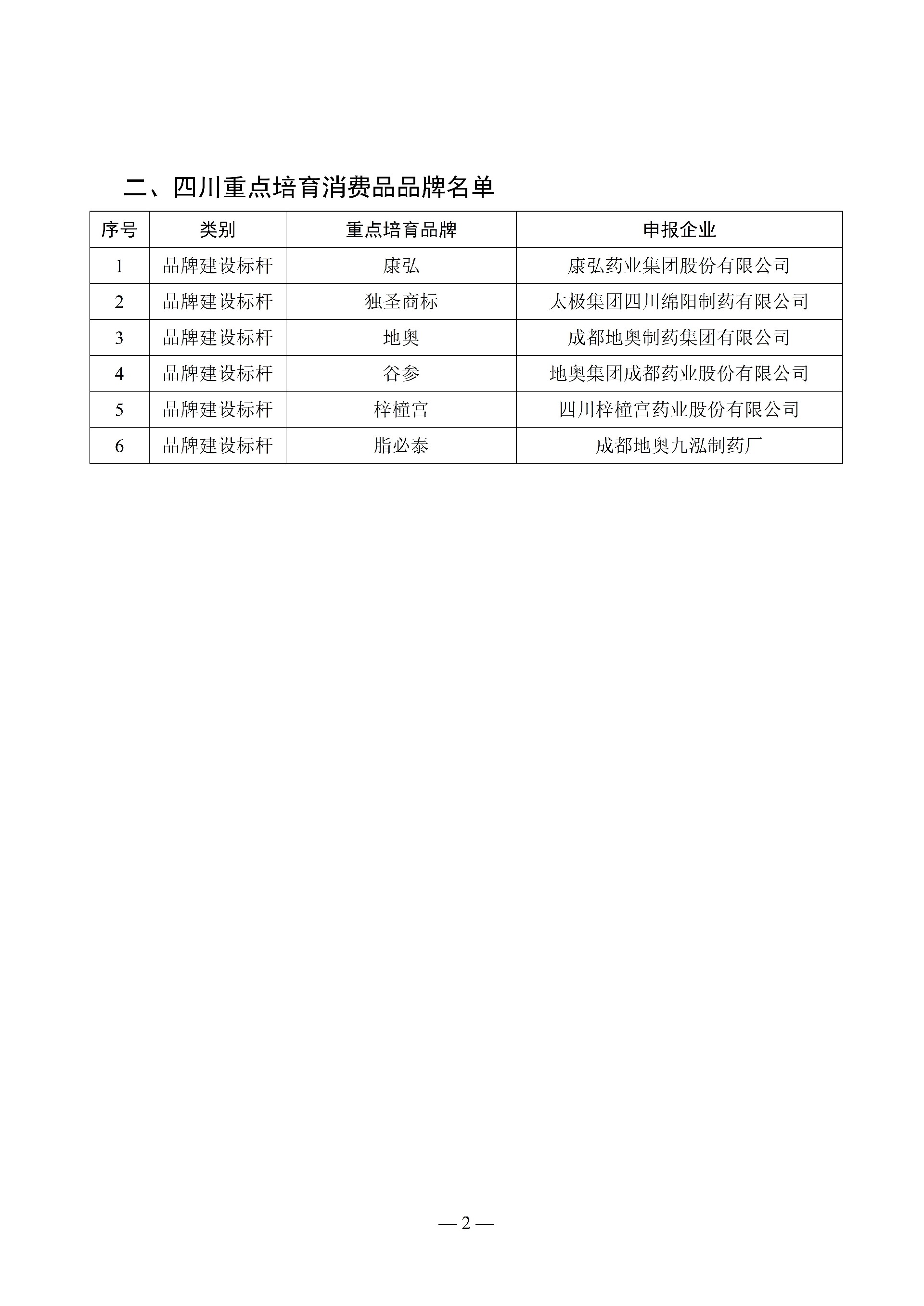 四川省消费品工业“三品”标杆（第一批医药企业）_02.jpg