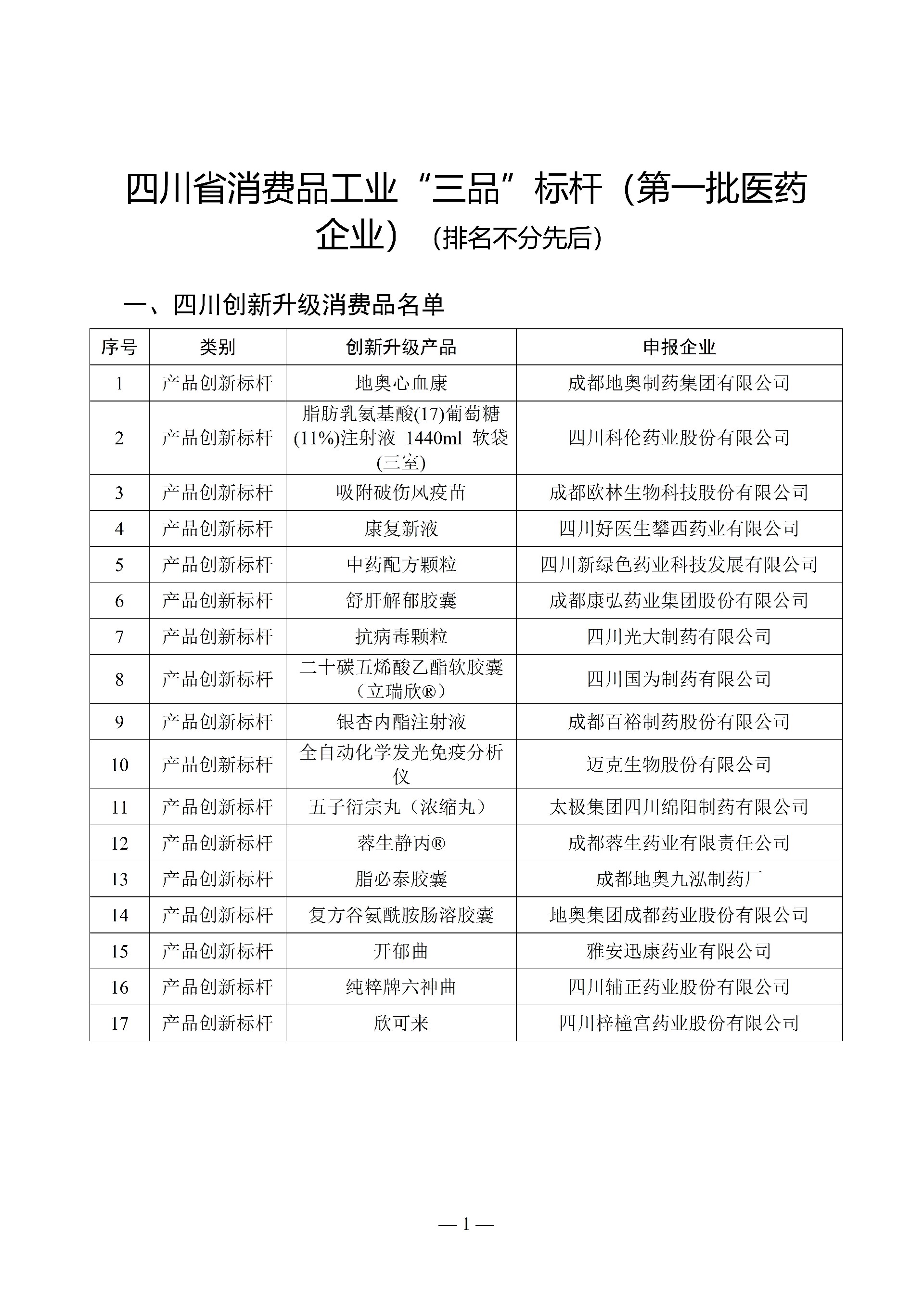 四川省消费品工业“三品”标杆（第一批医药企业）_01.jpg